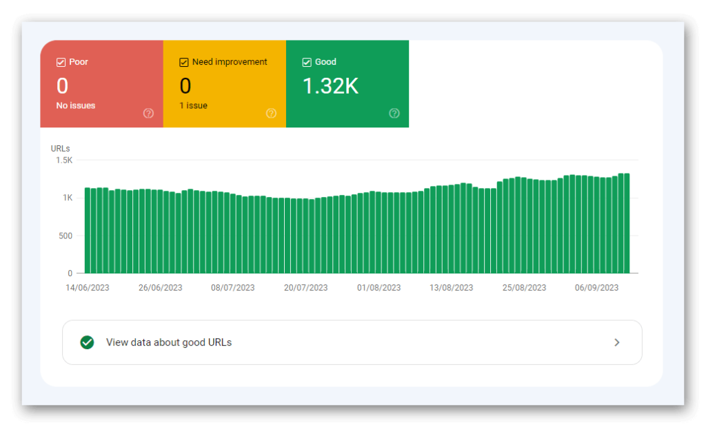 Google search console mobile reports